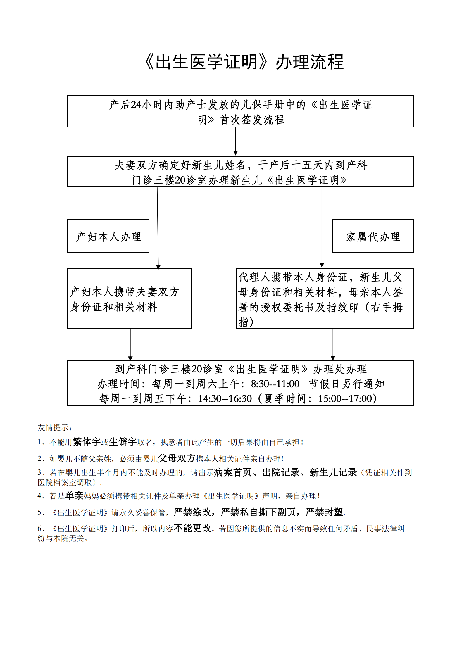 出生證明辦理流程(1)_20210315102733_00(1).png